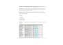 do data entry, web research, PDF to excel, copy paste
